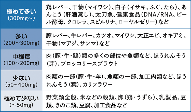 痛風・高尿酸血症のイメージ写真